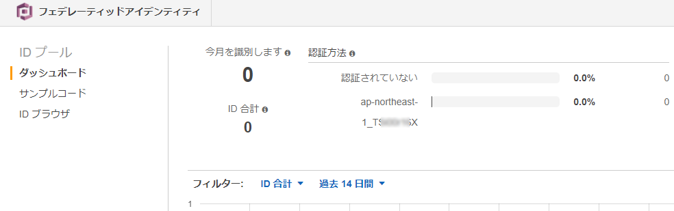 CognitoIdentityプール